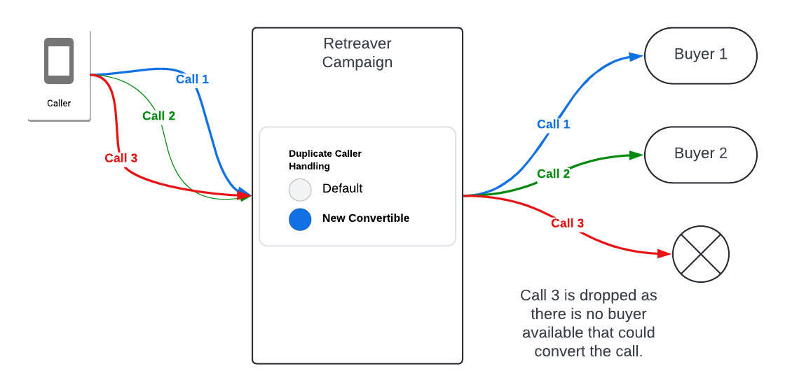 Duplicate caller handler.png